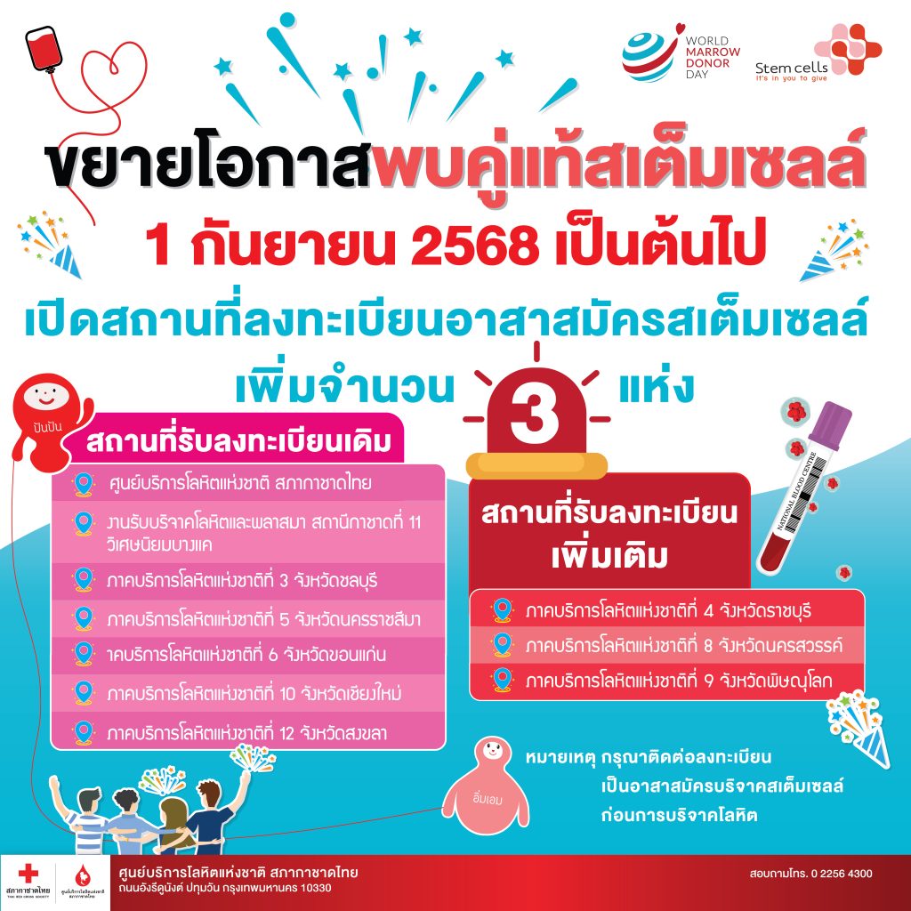 ข่าวดี! 1 กันยายน 2568 ขยายพื้นที่เพิ่มโอกาสตามหาคู่แท้สเต็มเซลล์ ...